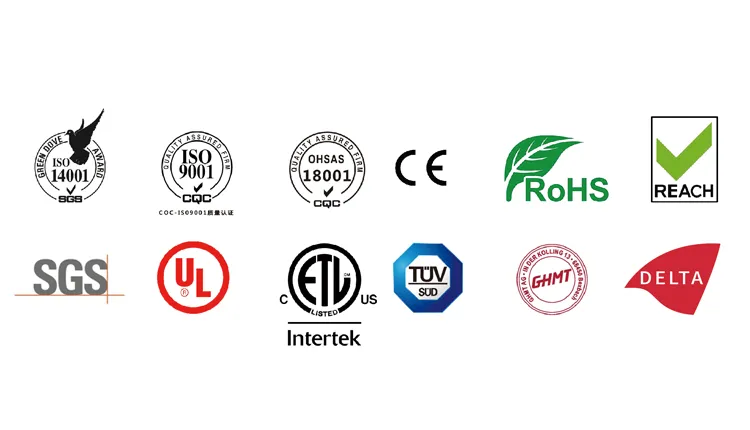 Configuration Details