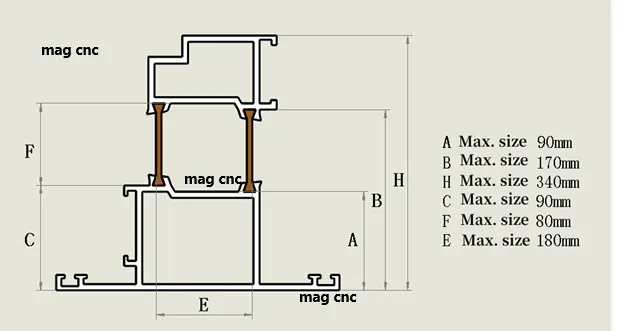 Processing Profile Range