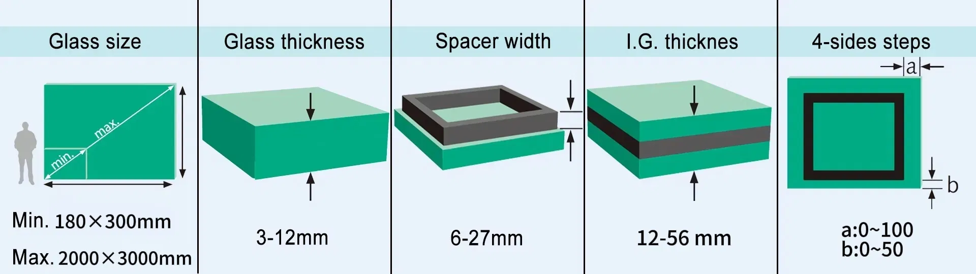 Specification diagram