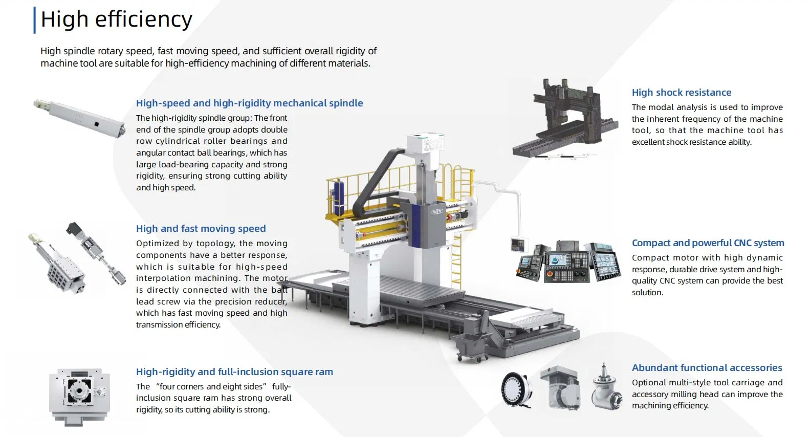 GMC1220RV Component 1