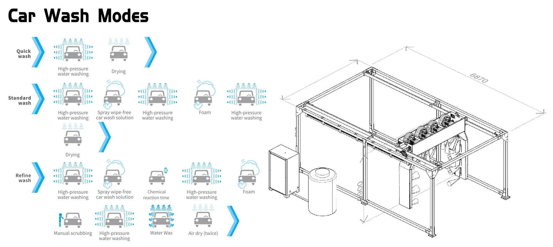 Specification Diagram