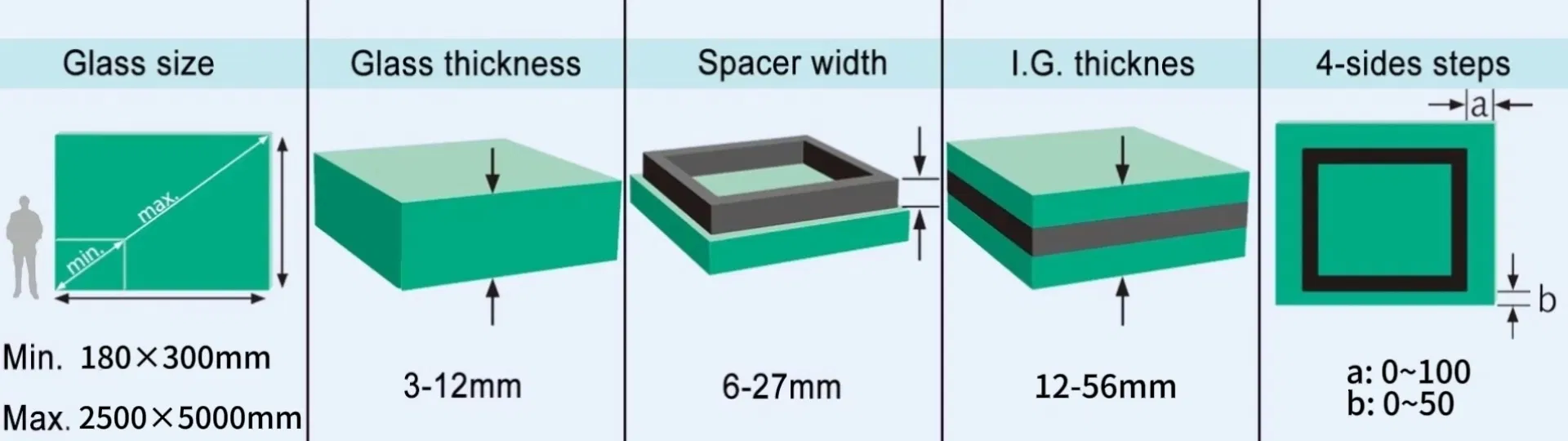 Specification Diagram