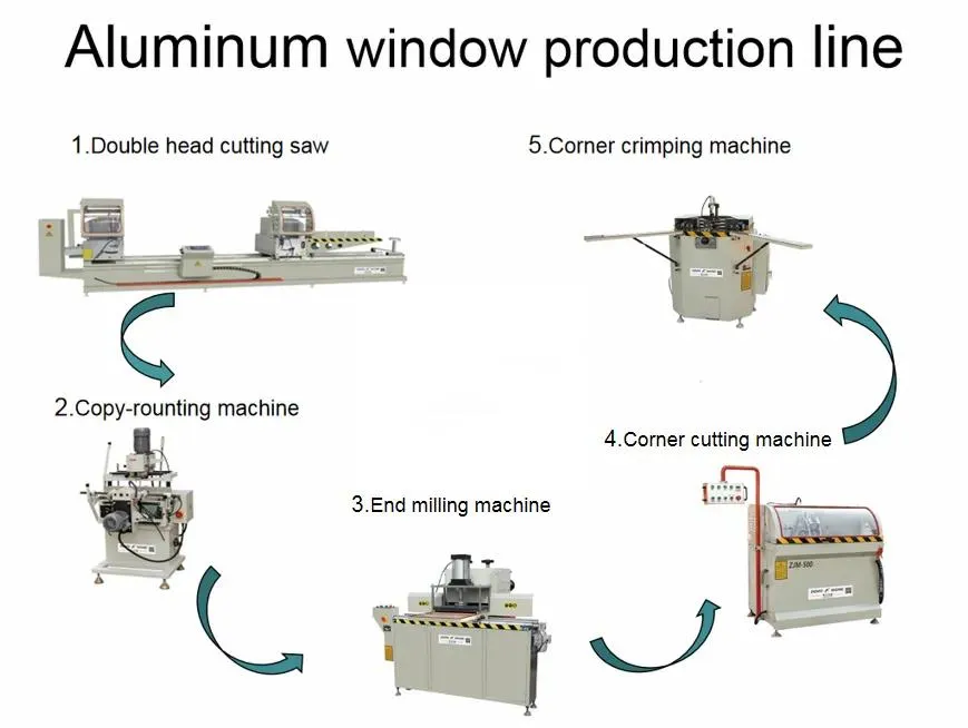 Machine Overview