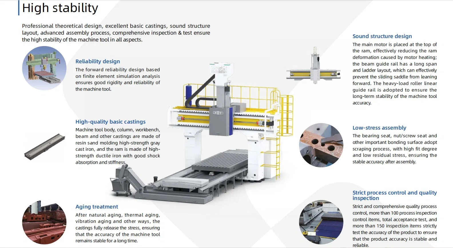 GMC1220RV Component 2