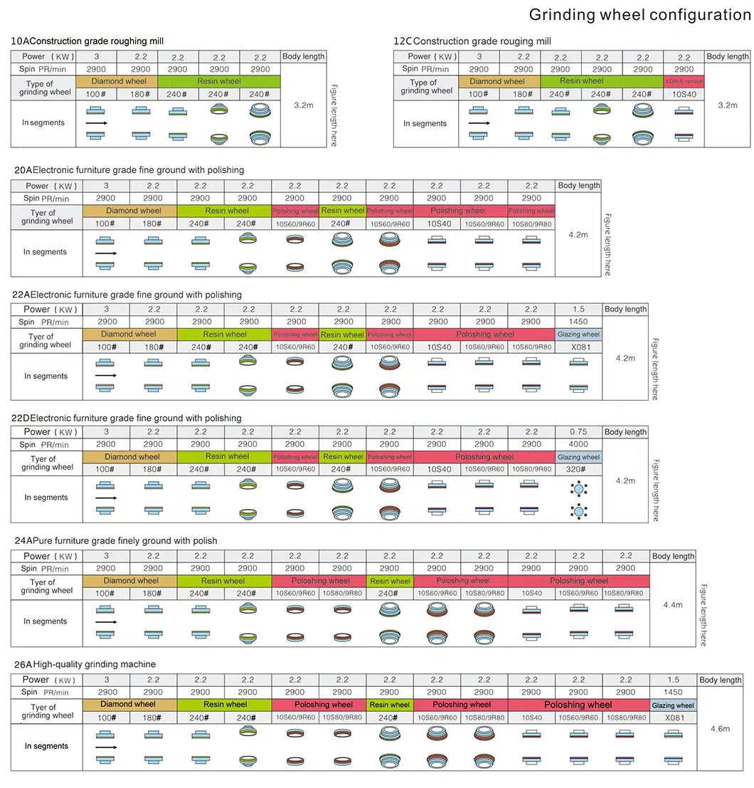 Grinding Wheel Configuration