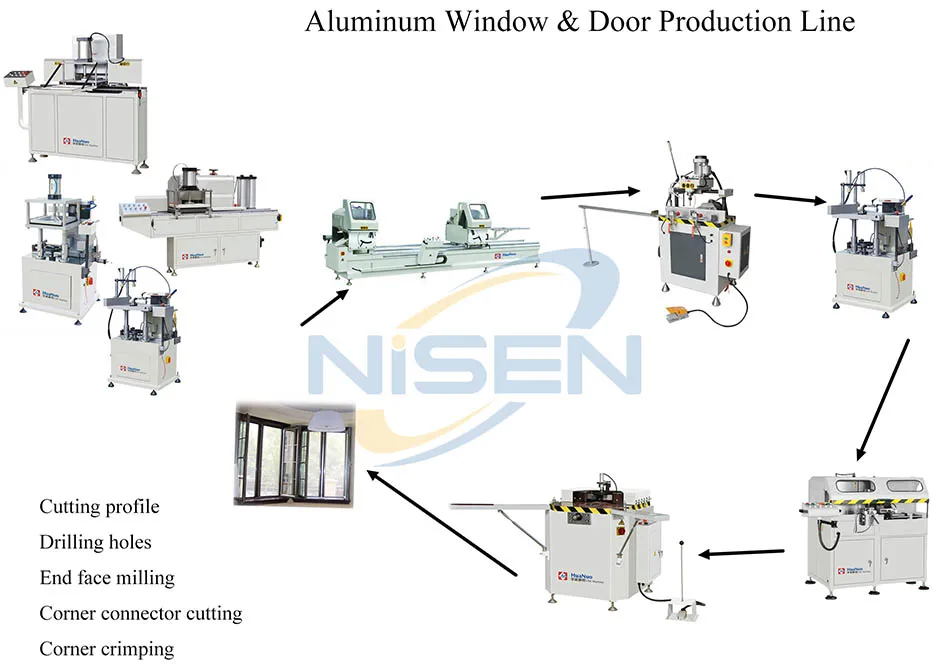 Production Line Equipment