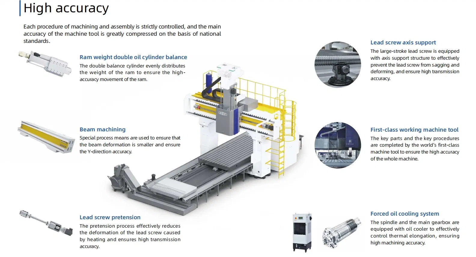 Machining Center Detail 2