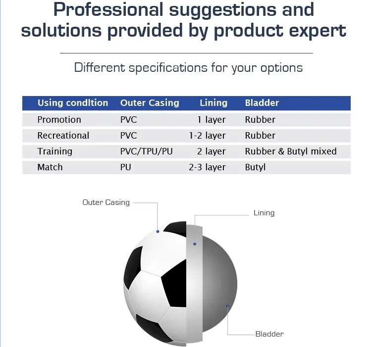 Soccer Ball Detail 3