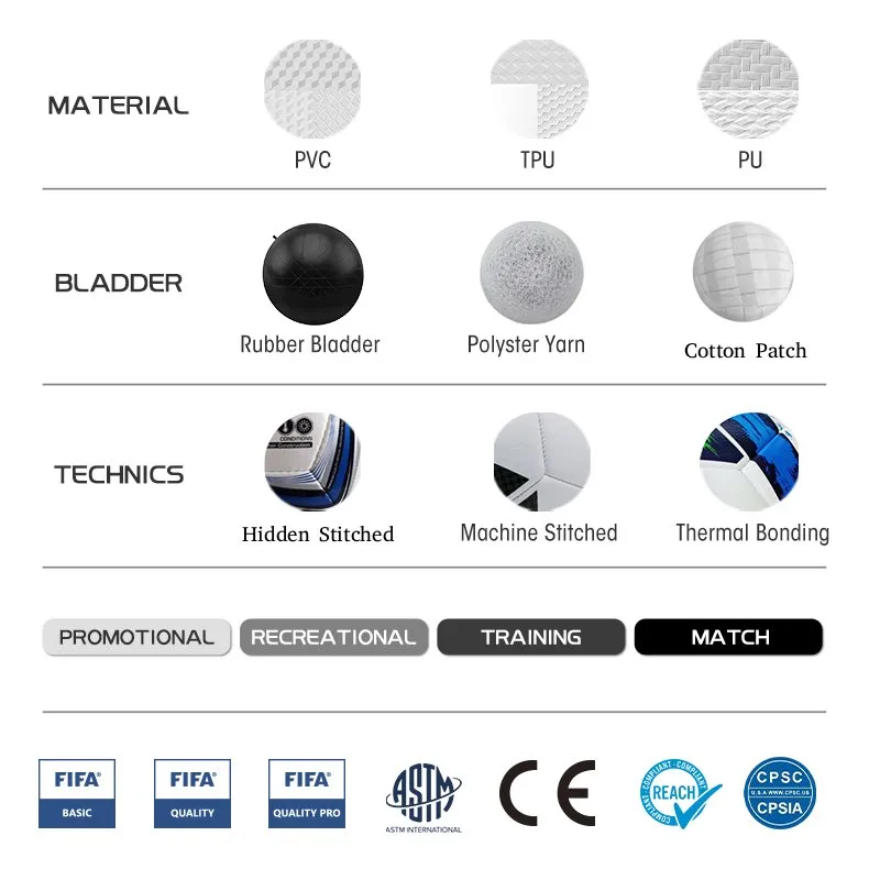 Soccer Ball Detail 2