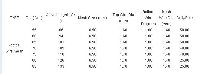 Root Ball Wire Basket Specification