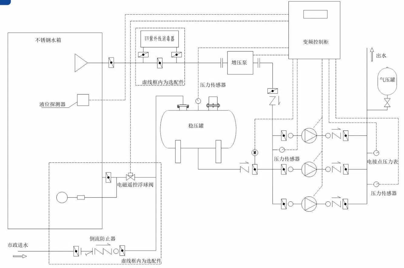Bwx Water Pump Set for Sport Stadiums Water Supply with Safety Protection System