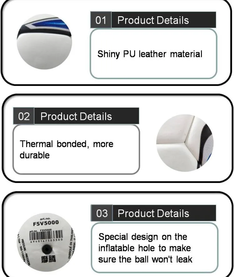 Manufacturing Process