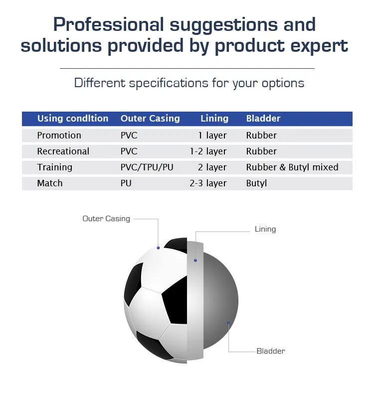 Parameters Specification