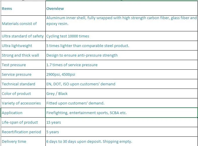 Product Key Features