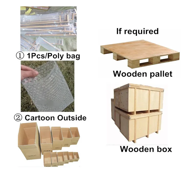 Packaging Methods