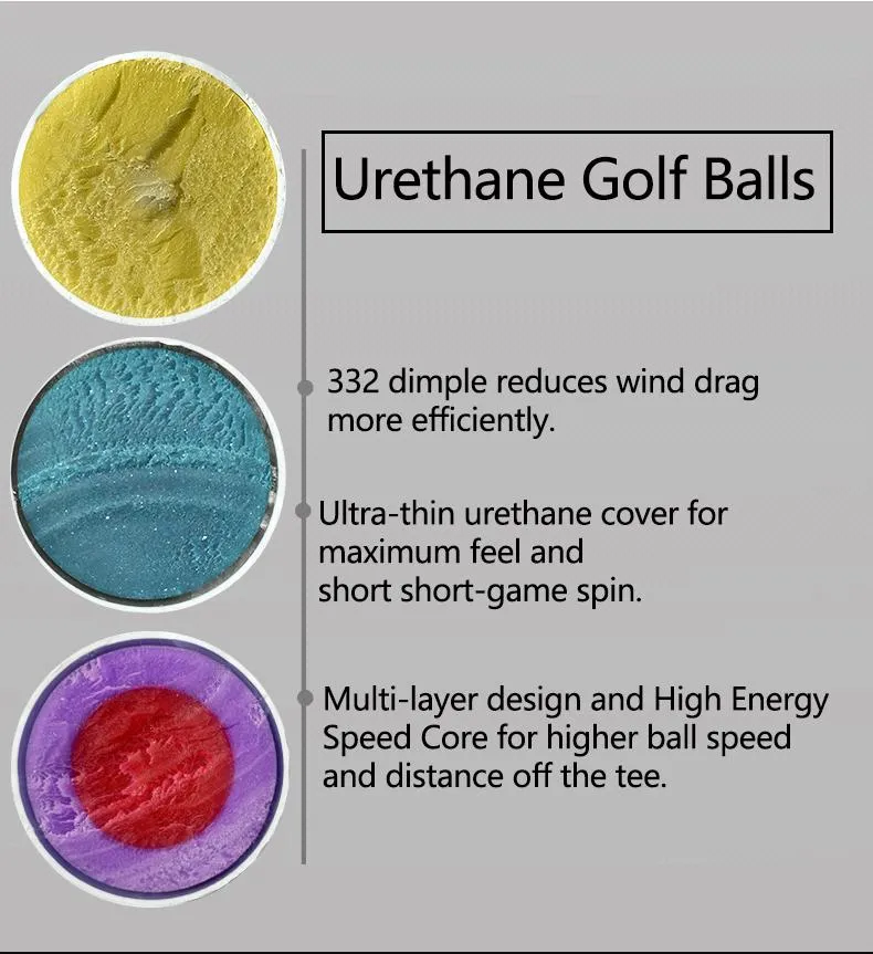 Golf Ball Details