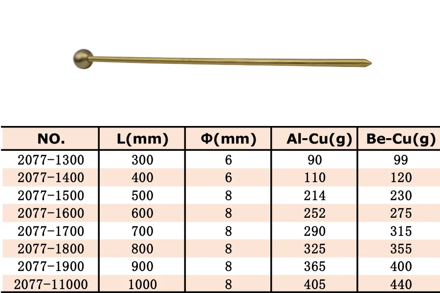 Product Specifications Table