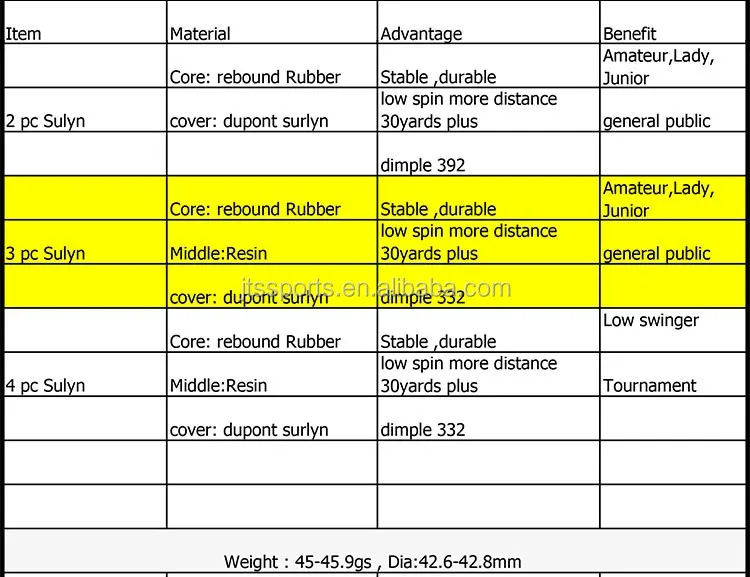 Tournament Golf Ball