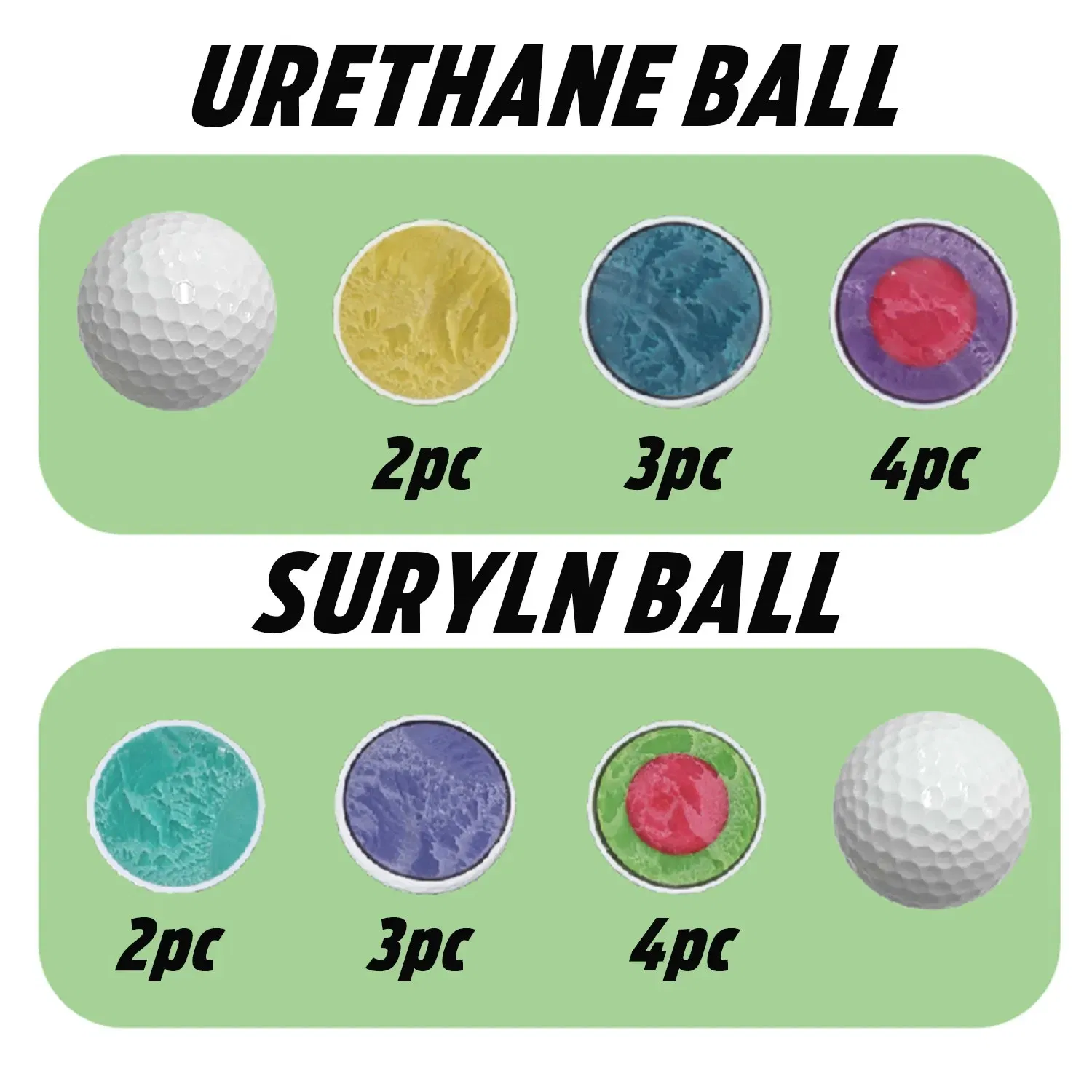 Hot Sale Factory Price Usga Conforming 2 Piece Custom Printing Logo Surlyn Golf Ball with Gift Box Package