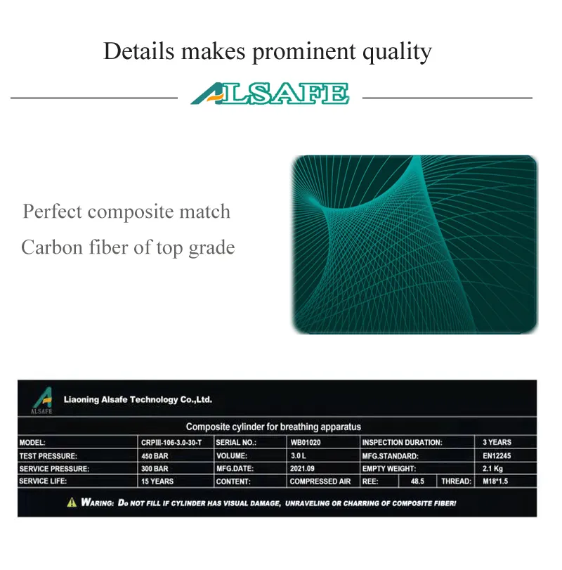 Product Fitting Details