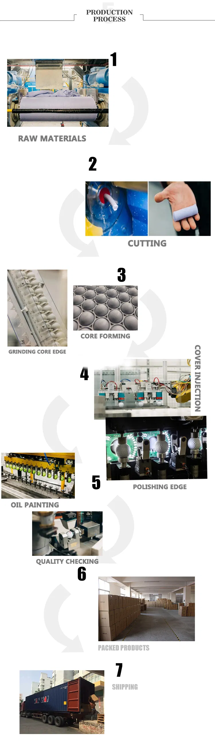 Production Process Step 1