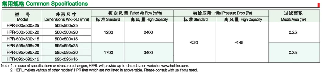 Measurement Table