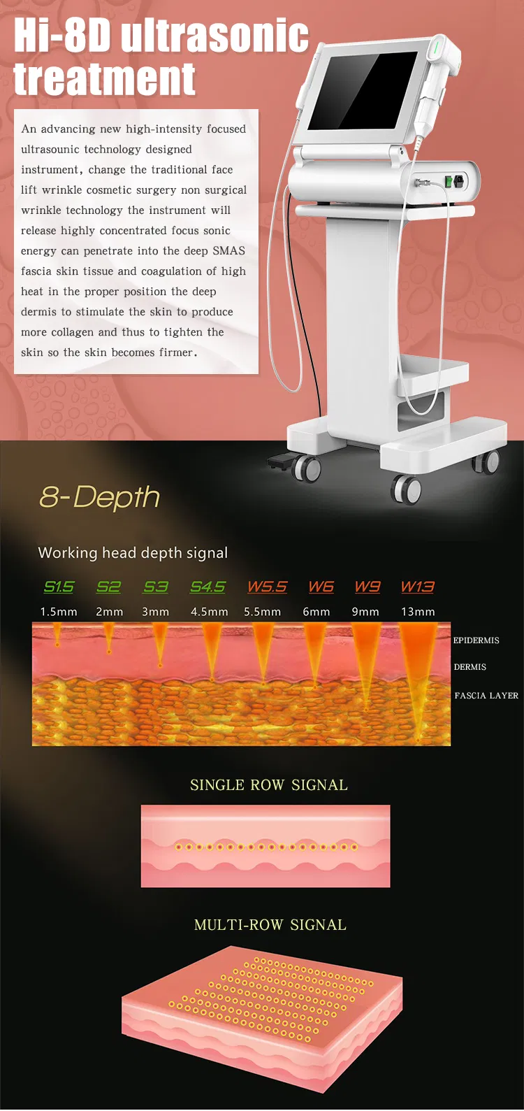 Advanced Hifu Technology