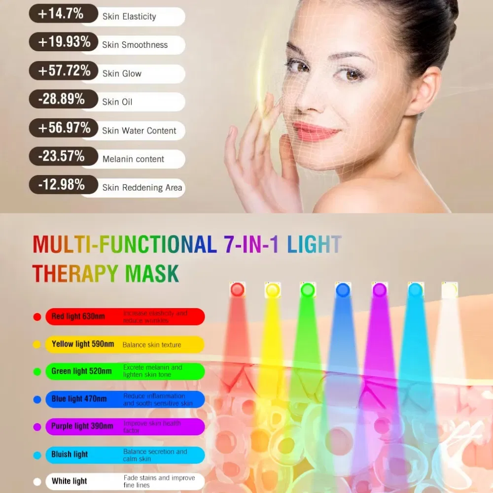 Pakiss LED Silicone Facial Mask for Photon Therapy Home Use Beauty Device