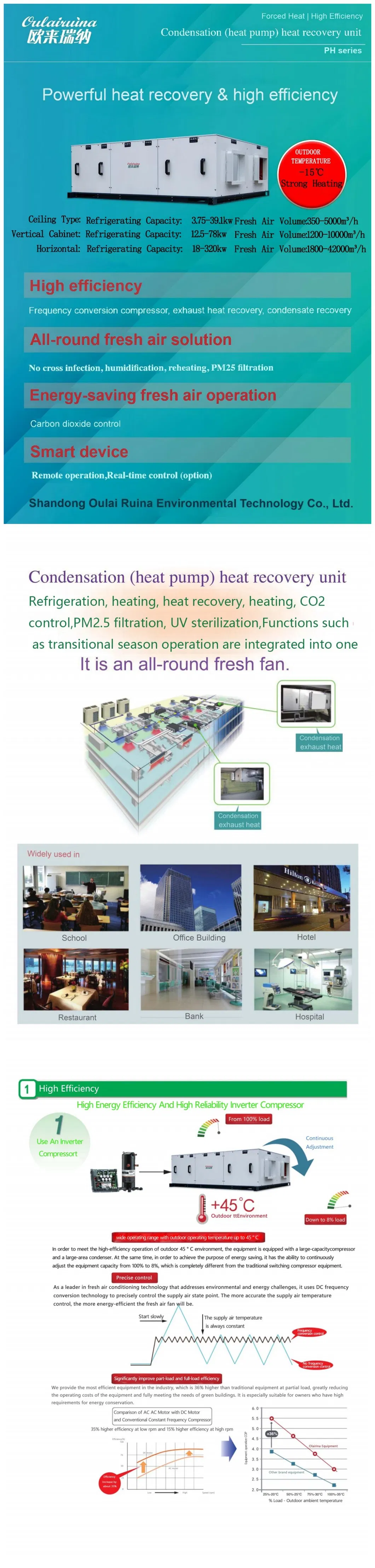 Advanced Indoor Air Quality HVAC Cooling System for Homes