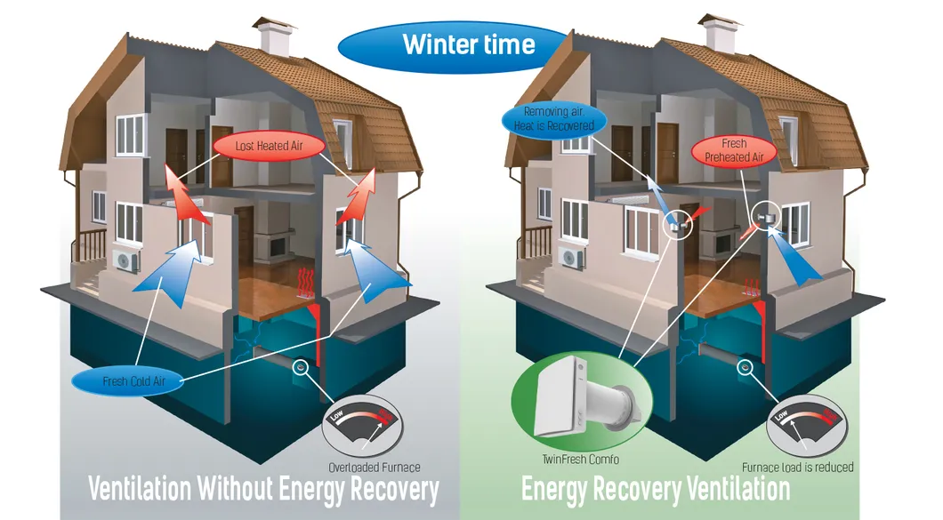 Indoor Air Quality Solution