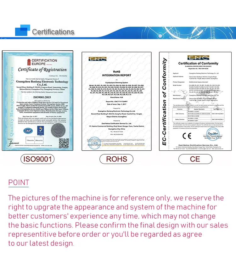 Before and After Results