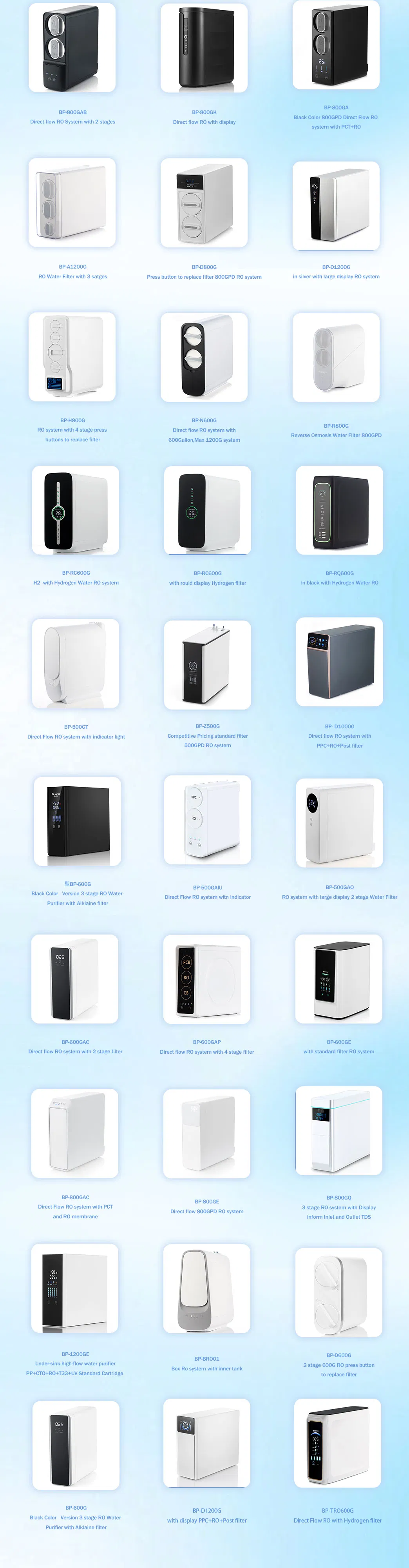 Water Filter Details