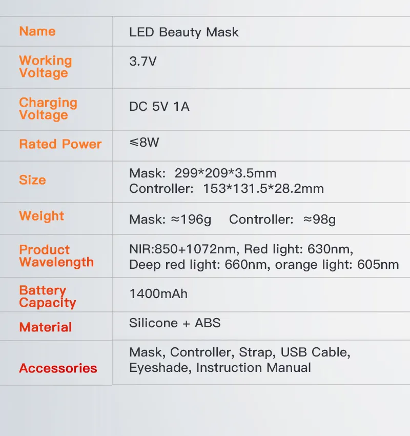 LED Device 20