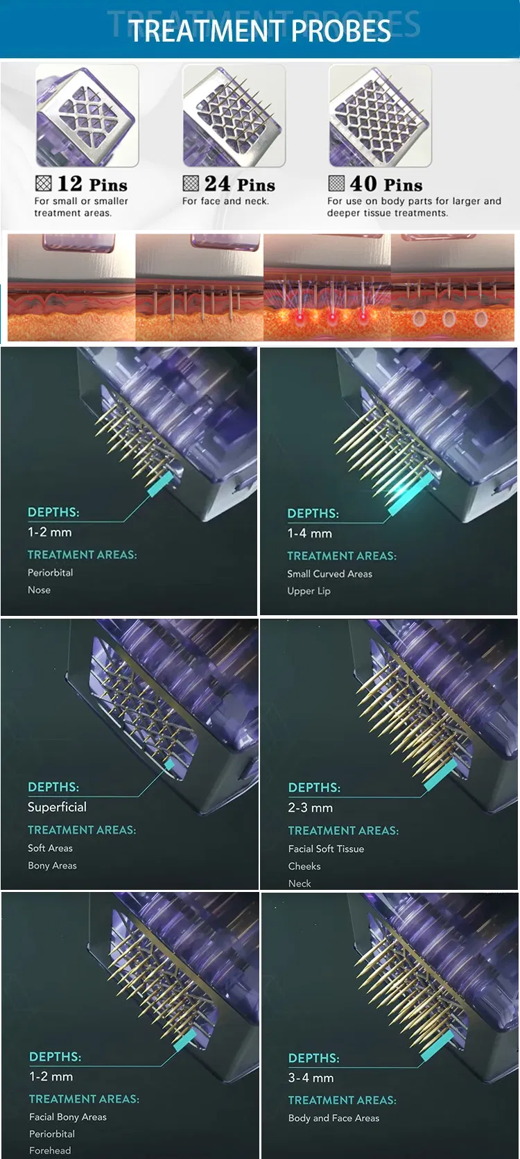 Treatment Areas Analysis