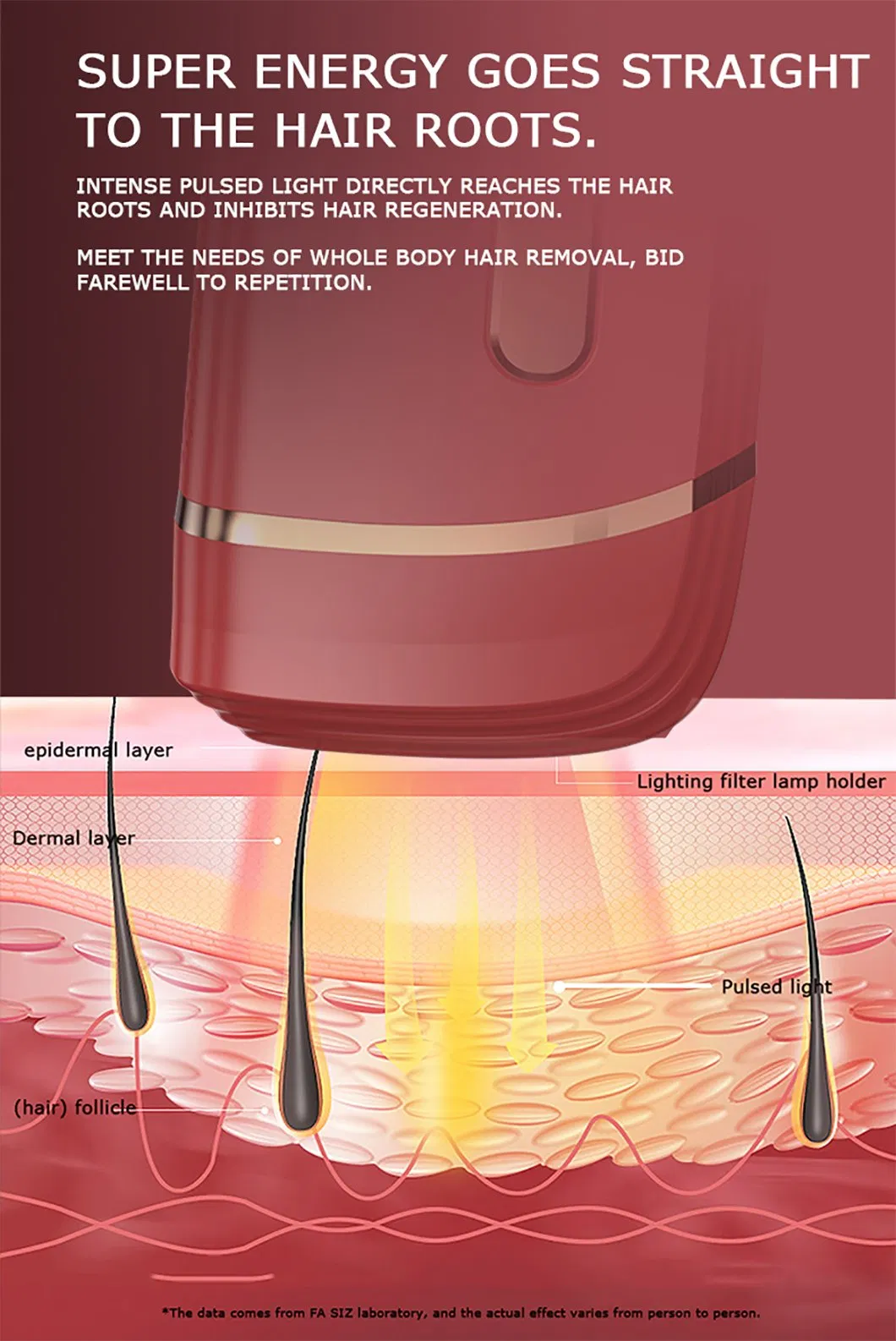 Technology Explanation