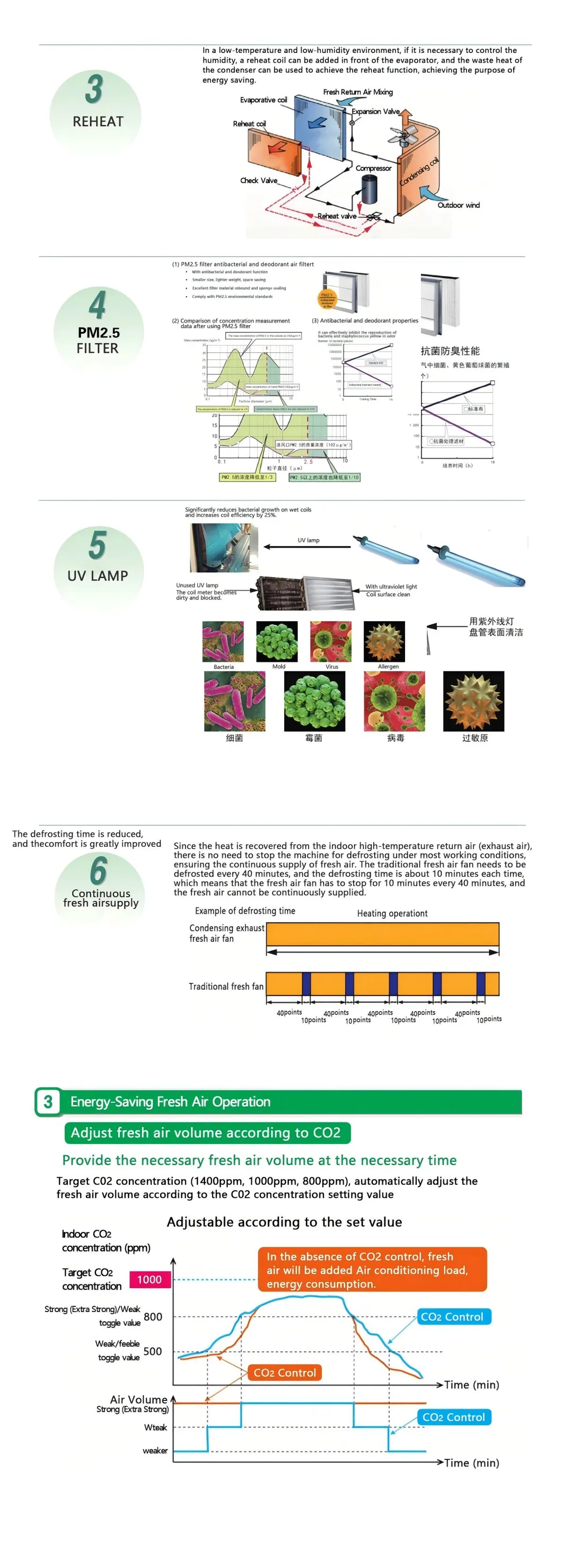 Advanced Indoor Air Quality HVAC Cooling System for Homes