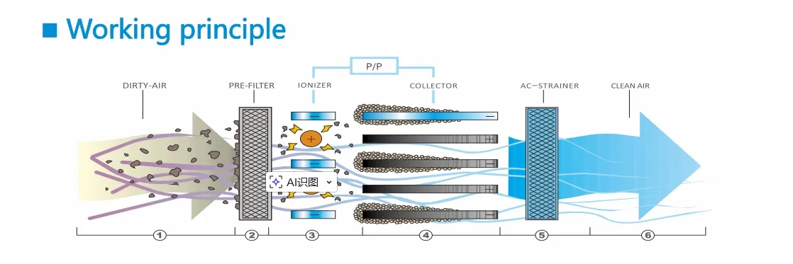 Mist Collector Dimensions