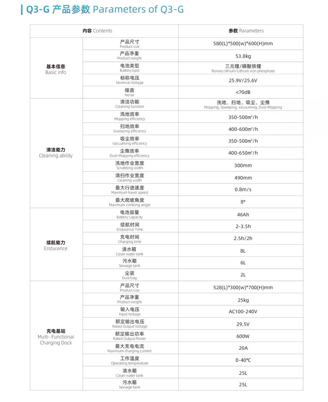 Technical Specifications