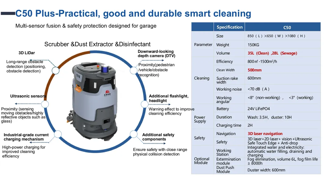 Muka-C50 Specification