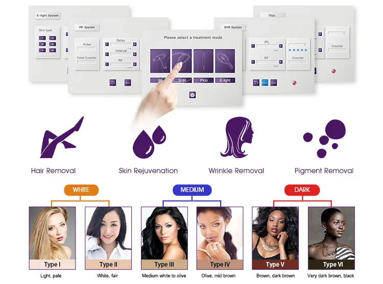 Multi-system Operation