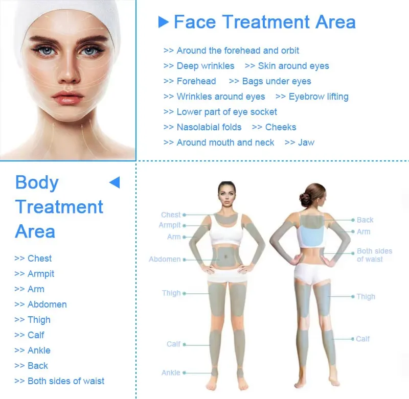 Treatment Cartridges Mapping