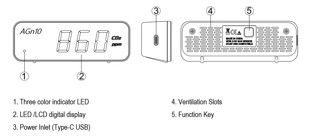 CO2 Monitor Interface