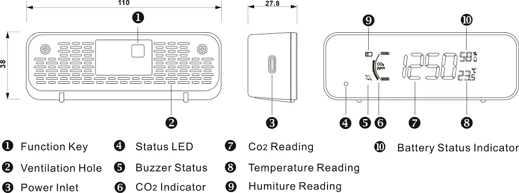 Operating CO2 Detector