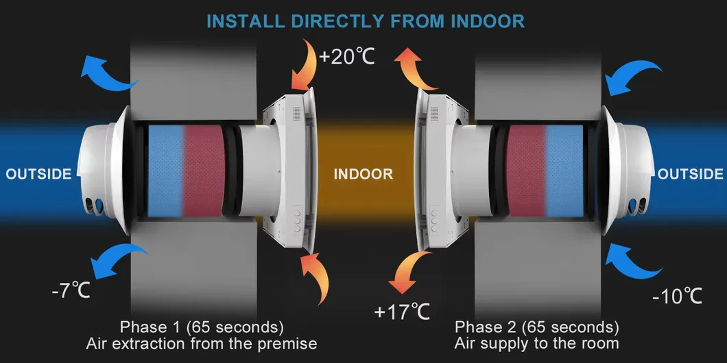Wall Mounted HRV Design