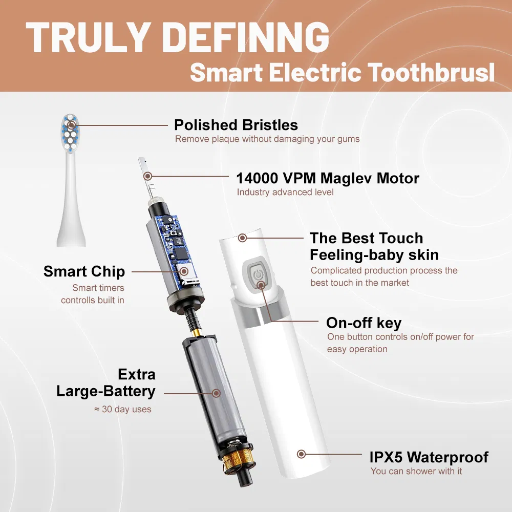 Refreshed Oral Health Dental Gadgets Advanced Plaque Removal Electric Toothbrush