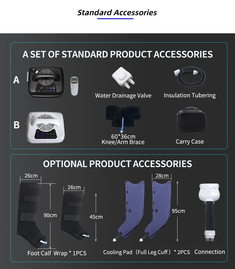 Product View