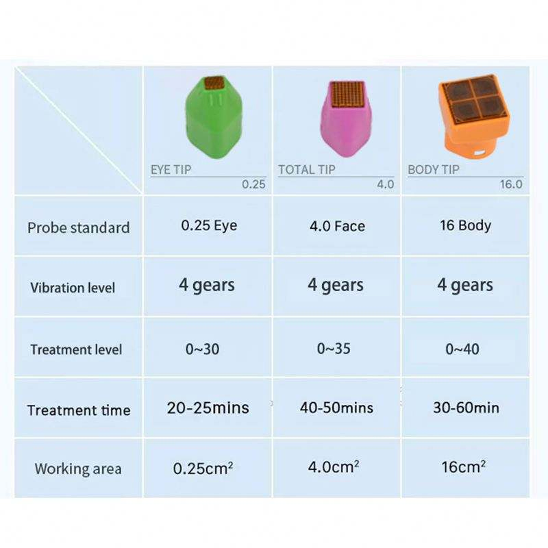 Fractional RF Radio Frequency Hot Facial 45 Degrees Washer Lifting Degree RF Thermal Wrinkles Removal Thermalifting Device Pink