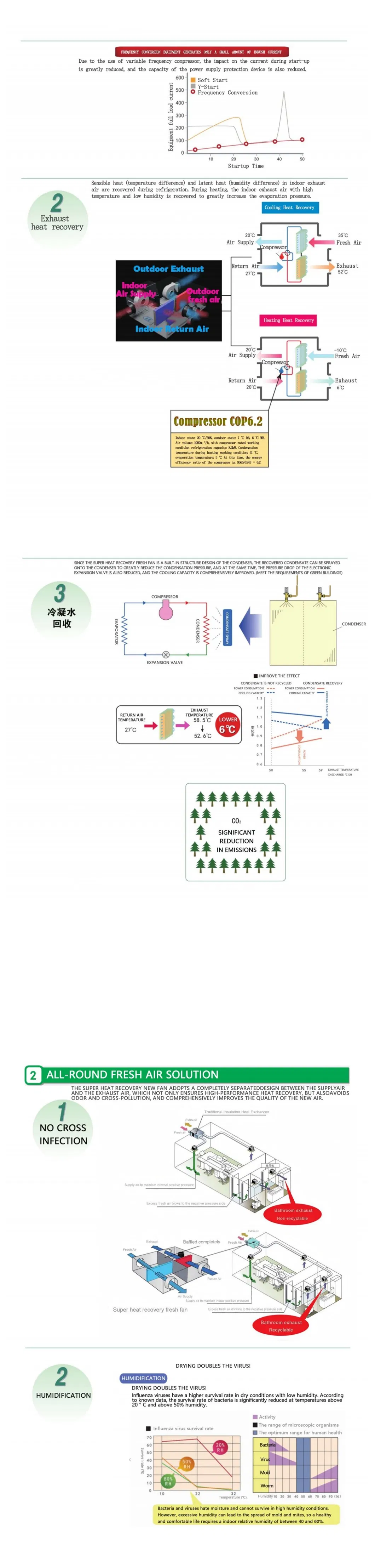 Advanced Indoor Air Quality HVAC Cooling System for Homes