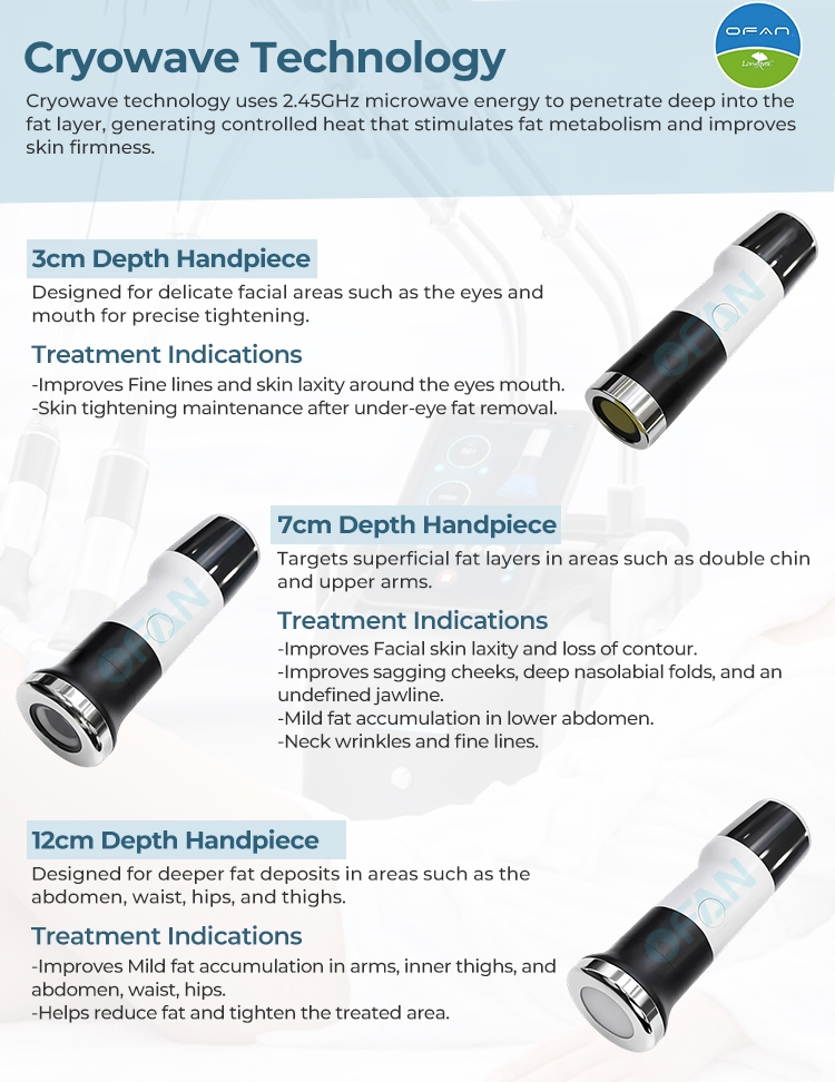 Ofan 2.45 GHz Microwave Coolwave Cryo Therapy Slimming Machine for Cellulite Reduction Body Slimming