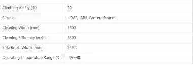 Intelligent Robot Details 6